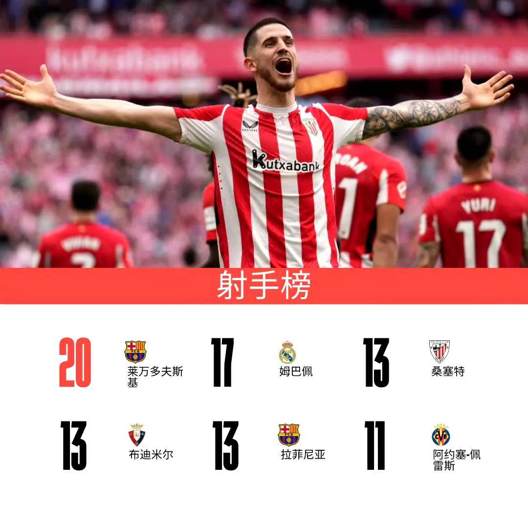 关于西甲焦点，比分2-2，双方核心球员表现出色，关键数据：控球率高达62%的信息