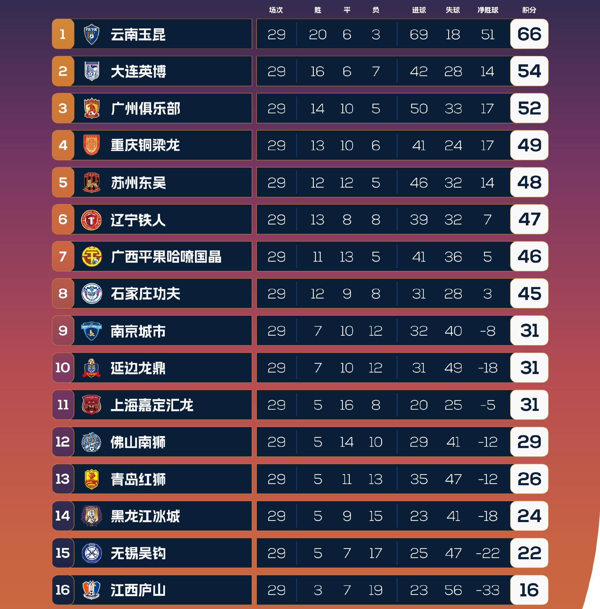 包含开云体育:中超联赛第七轮：出现多场平局，积分榜格局变化不大的词条